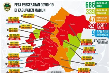 Satu keluarga tiga orang pasien COVID-19 baru di Kabupaten Madiun