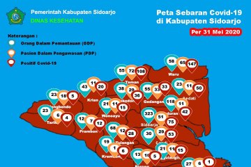 Pasien positif COVID-19 di Sidoarjo bertambah 23 orang