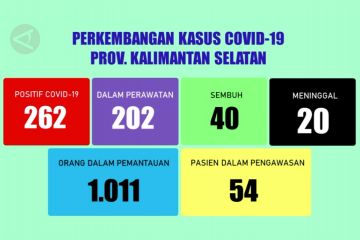 9.689 Orang di Kalsel telah jalani Rapid Test