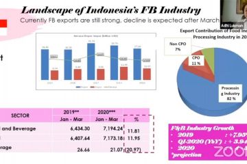 Dihantam Corona, pertumbuhan industri makanan dan minuman melambat