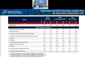 Kota Padang alami deflasi 0,47 persen April 2020