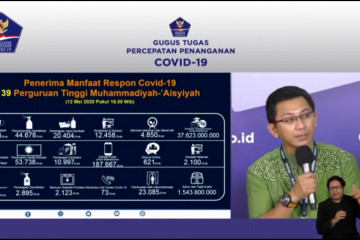 Penerima bantuan COVID-19 Muhammadiyah capai dua juta jiwa