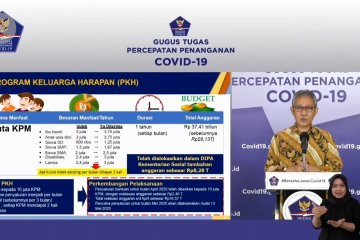 Pemerintah telah distribusikan BLT Rp3,5 triliun untuk 5,8 juta KK