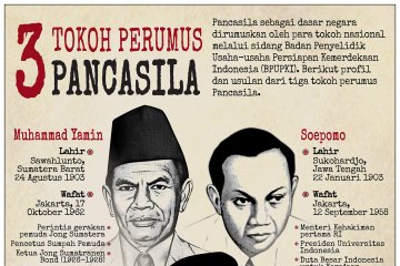 Tiga tokoh perumus Pancasila