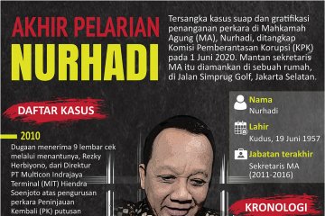 Akhir pelarian Nurhadi