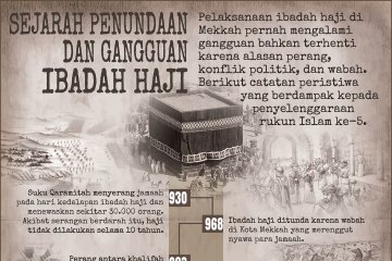 Sejarah penundaan dan gangguan ibadah haji