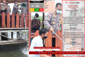 Update COVID-19 di Kepulauan Riau hari ini (07/06)