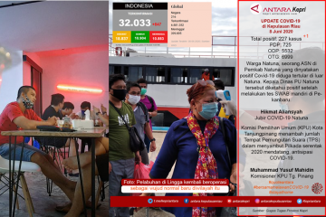 Update COVID-19 di Kepulauan Riau hari ini (08/06)