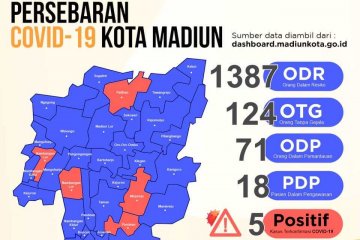 Dari merah ke zona kuning, warga Madiun diajak pertahankan status