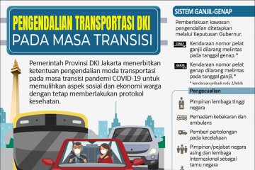 Pengendalian transportasi DKI pada masa transisi