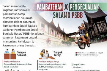 Pambatehan jo pengecualian salamo PSBB