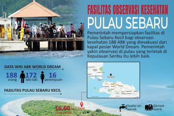 Fasilitas observasi kesehatan Pulau Sebaru Kecil