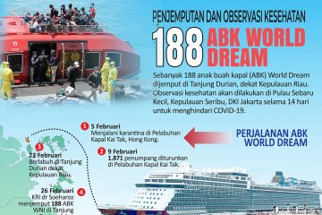 Observasi kesehatan 188 ABK World Dream