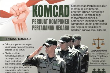 Komcad perkuat komponen pertahanan negara