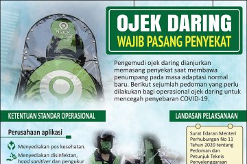 Ojek daring wajib pasang penyekat