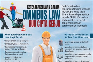 Ketenagakerjaan dalam Omnibus Law RUU Cipta Kerja