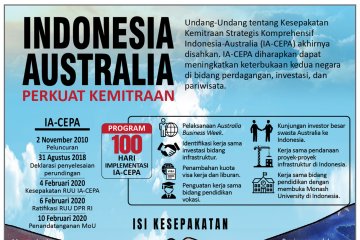 Indonesia-Australia perkuat kemitraan