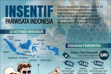 Insentif pariwisata Indonesia