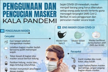 Penggunaan dan pencucian masker kala pandemi