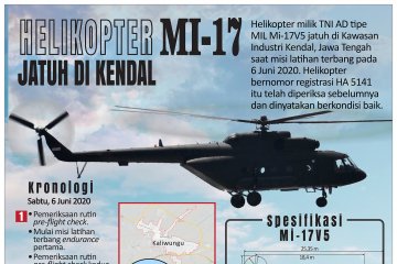 Helikopter MI-17 jatuh di Kendal