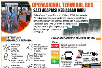 Operasional terminal bus saat adaptasi kebiasaan baru