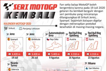 Seri MotoGP kembali