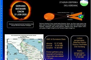 Gerhana matahari cincin dapat disaksikan di Sumatera Utara