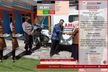 Update COVID-19 di Kepulauan Riau, Ahad  (21/06)