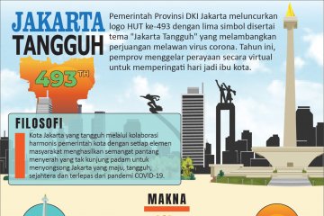 Jakarta tangguh