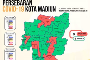 Pemkot Madiun umumkan tambahan dua kasus positif COVID-19