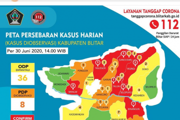 Jumlah kasus COVID-19 di Blitar terus bertambah