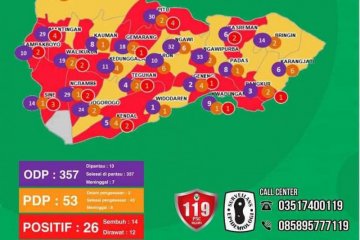 GTPP: Capai 26,  positif COVID-19 di Ngawi-Jatim meningkat signifikan