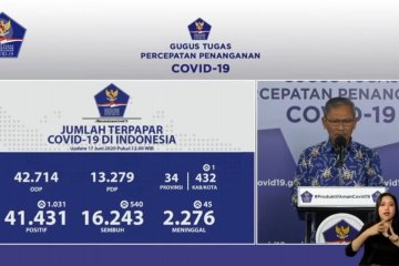 Perkembangan terkini, empat provinsi tidak miliki tambahan kasus