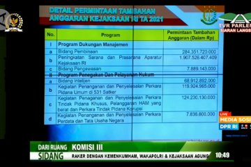 Kemenkumham, Polri, dan Kejagung minta tambahan anggaran ke DPR