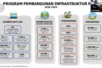 Proyek banyak tertunda, Kementerian PUPR godok protokol jasa konstruksi