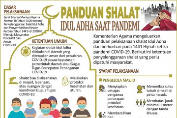 Panduan shalat Idul Adha saat pandemi