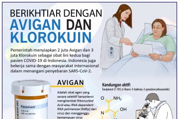 Berikhtiar dengan Avigan dan Klorokuin