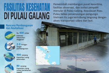 Fasilitas kesehatan di Pulau Galang