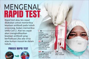 Mengenal 'rapid test' COVID-19