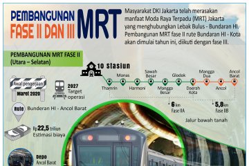 Pembangunan MRT Fase II dan III