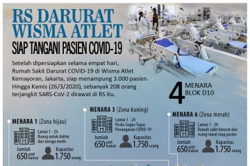 RS Darurat Wisma Atlet siap tangani pasien COVID-19