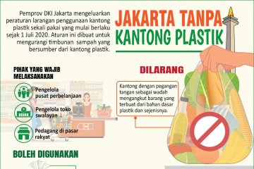 Jakarta tanpa kantong plastik