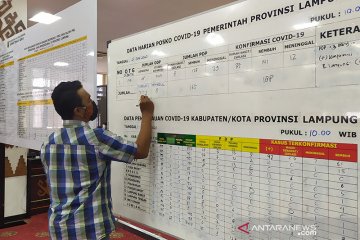 Empat dari enam konfirmasi positif COVID-19 santri Temboro