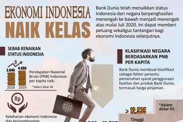 Ekonomi Indonesia naik kelas