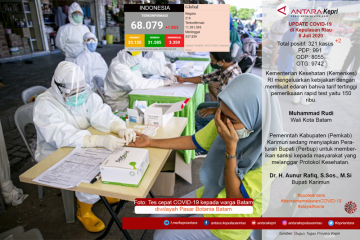 Update COVID-19 di Kepulauan Riau, Rabu (08/07)