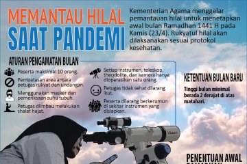 Memantau hilal saat pandemi