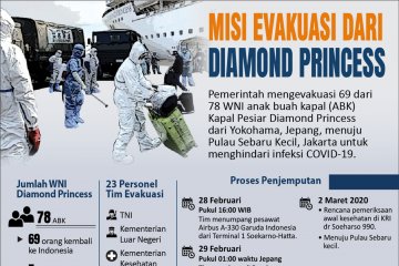 Misi evakuasi dari Diamond Princess