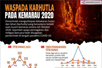 Waspada karhutla pada kemarau 2020