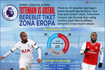 Tottenham vs Arsenal, berebut tiket zona Eropa