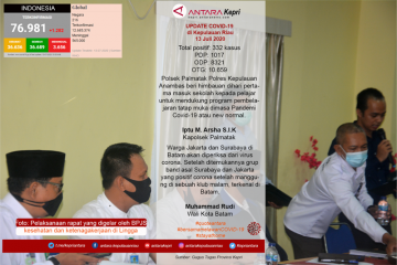 Update COVID-19 di Kepulauan Riau, Senin (13/07)